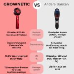 GROWNETIC